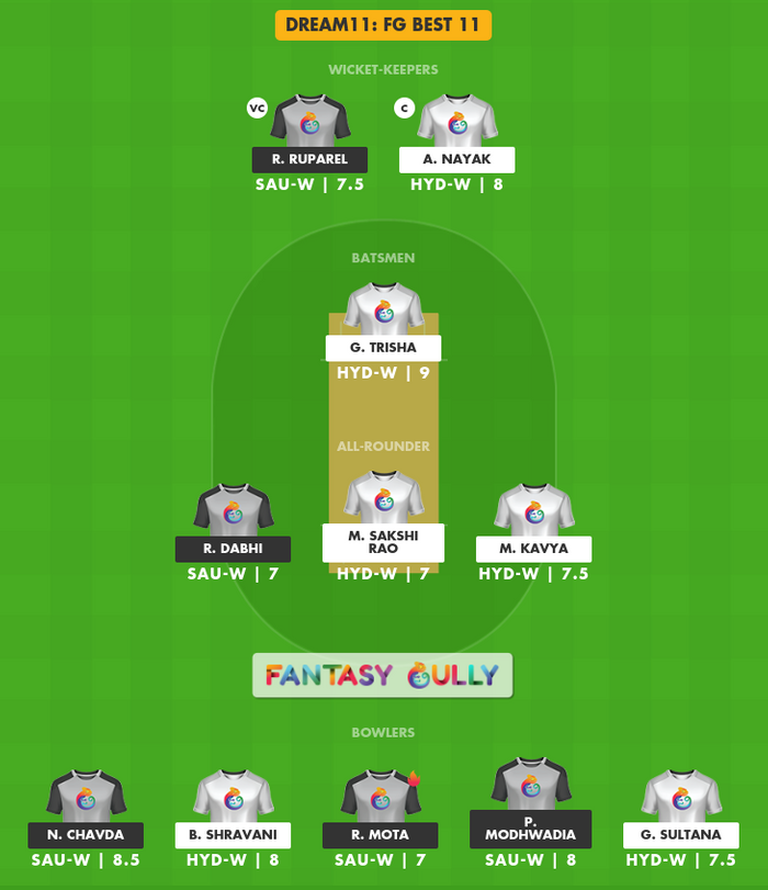 FG Best 11, HYD-W बनाम SAU-W Dream11 Fantasy Team Suggestion FG Best 11, HYD-W बनाम SAU-W Dream11 Fantasy Team Suggestion