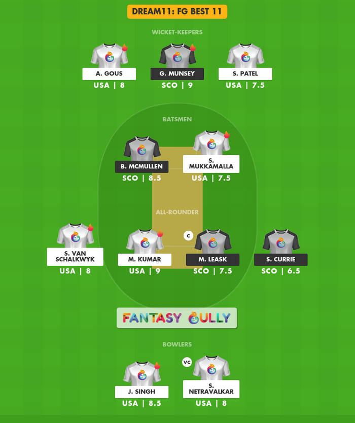 FG Best 11, USA बनाम SCO Dream11 Fantasy Team Suggestion FG Best 11, USA बनाम SCO Dream11 Fantasy Team Suggestion
