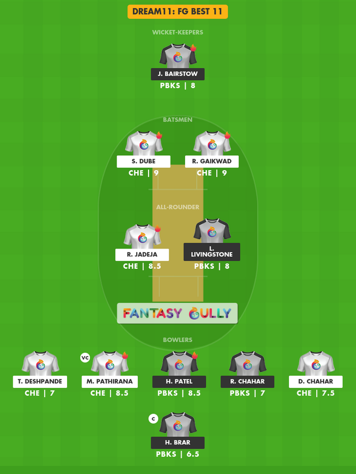 FG Best 11, CHE बनाम PBKS Dream11 Fantasy Team Suggestion FG Best 11, CHE बनाम PBKS Dream11 Fantasy Team Suggestion