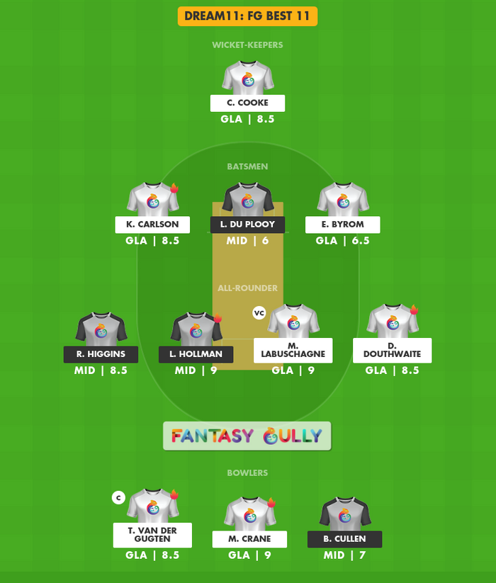 FG Best 11, GLA बनाम MID Dream11 Fantasy Team Suggestion FG Best 11, GLA बनाम MID Dream11 Fantasy Team Suggestion