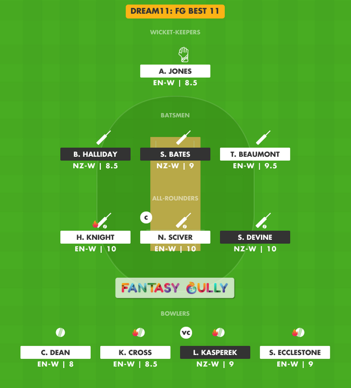 FG Best 11, EN-W vs NZ-W Dream11 Fantasy Team Suggestion