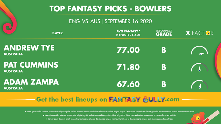 Top Fantasy Picks - Bowlers
