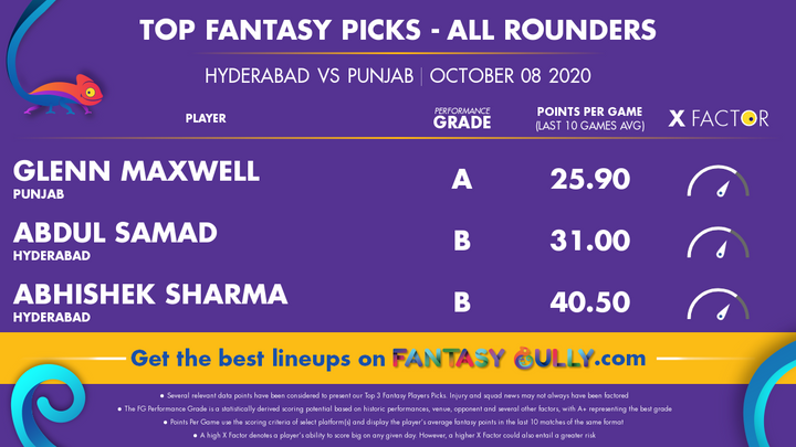 Top Fantasy Picks-All Rounders