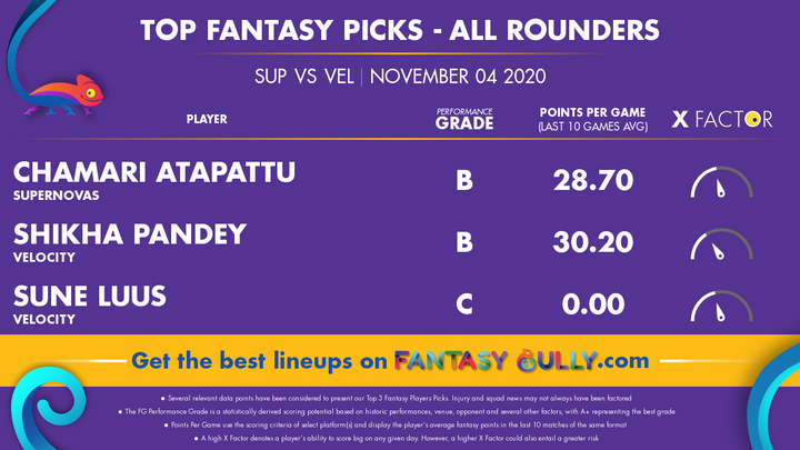 Top Fantasy Picks - All Rounders