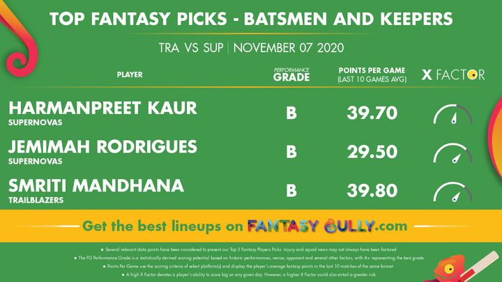 Top Fantasy Picks - Batsmen 