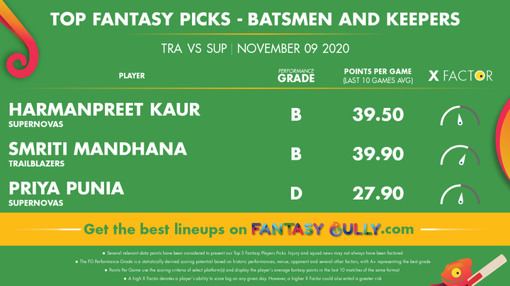 Top Fantasy Picks - Batsmen 