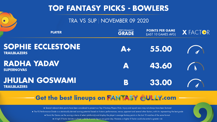 Top Fantasy Picks - Bowlers