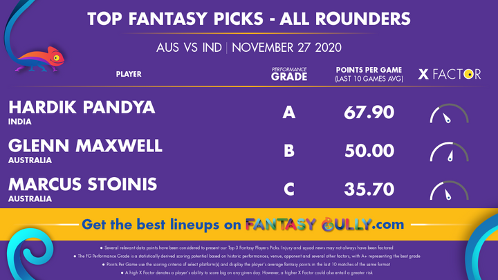 Top Fantasy Picaks-All Rounders
