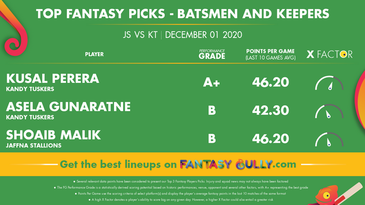 Top Fantasy Picks-Batsmen