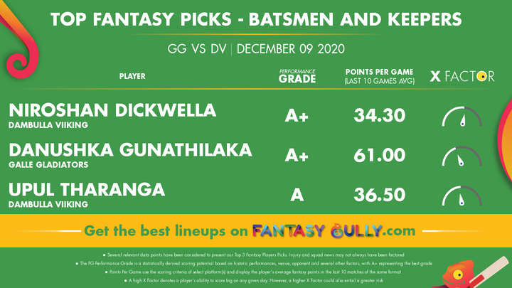 Top Fantasy Picks - Batsmen and Keepers
