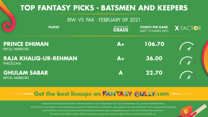 Top Fantasy Picks-Batsmen and Keepers