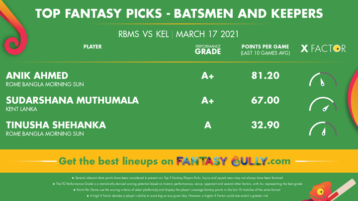 Top Fantasy Picks-Batsmen