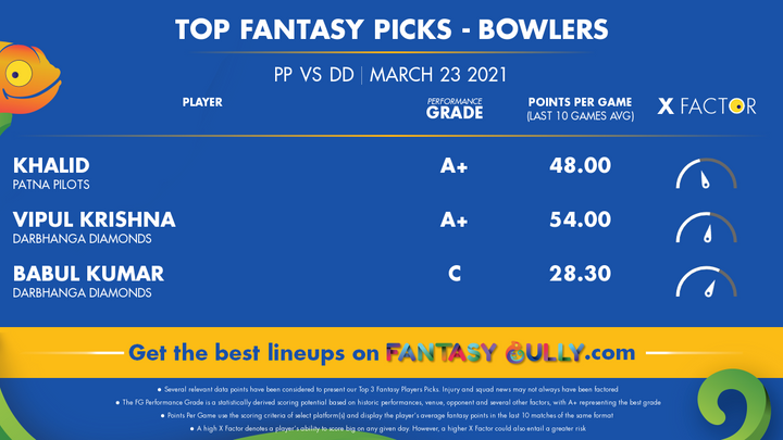 Top Fantasy Picks-Bowlers