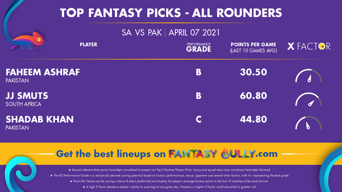 Top Fantasy Predictions for SA vs PAK: ऑल राउंडर