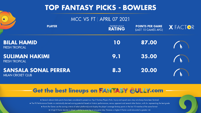 Top Fantasy Predictions for MCC vs FT: गेंदबाज