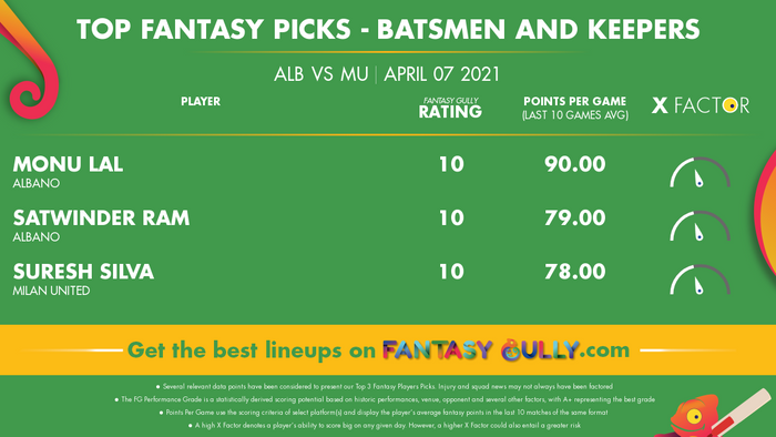 Top Fantasy Predictions for ALB vs MU: बल्लेबाज और विकेटकीपर