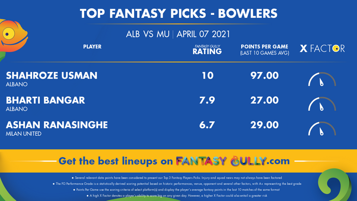 Top Fantasy Predictions for ALB vs MU: गेंदबाज