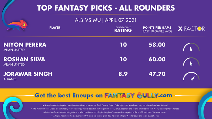 Top Fantasy Predictions for ALB vs MU: ऑल राउंडर