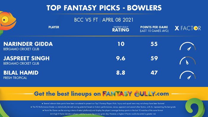 Top Fantasy Predictions for BCC vs FT: गेंदबाज