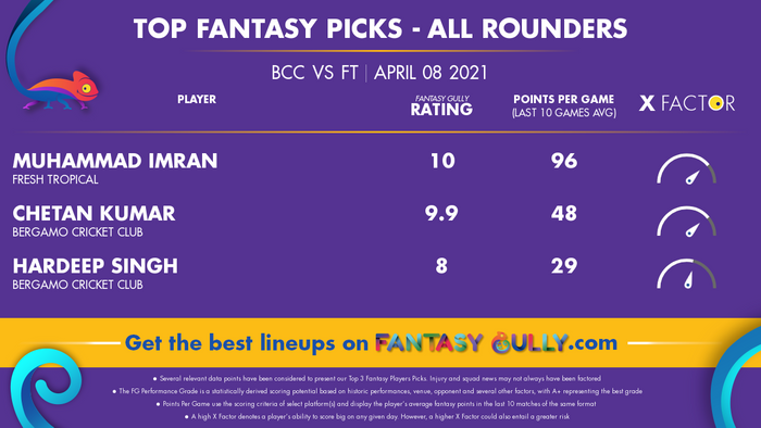 Top Fantasy Predictions for BCC vs FT: ऑल राउंडर