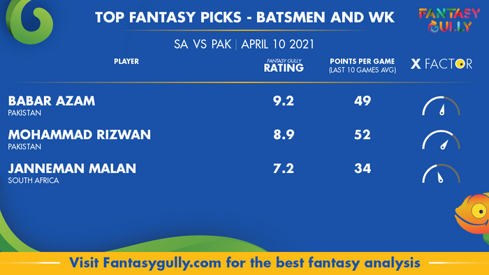 Top Fantasy Predictions for SA vs PAK: बल्लेबाज और विकेटकीपर
