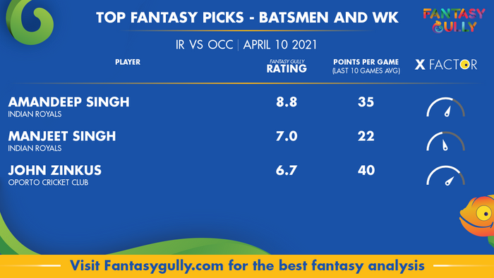 Top Fantasy Predictions for IR vs OCC: बल्लेबाज और विकेटकीपर