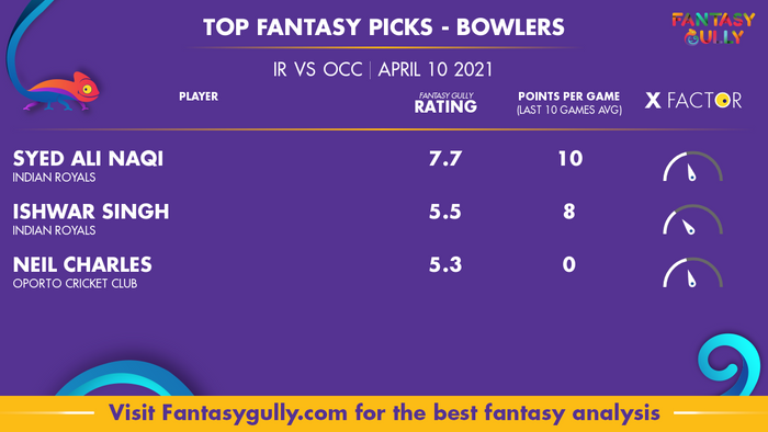 Top Fantasy Predictions for IR vs OCC: गेंदबाज
