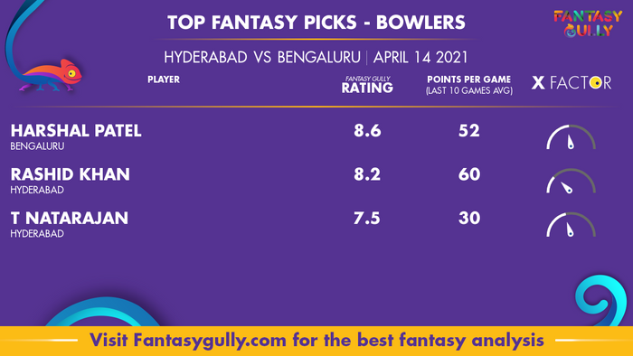 Top Fantasy Predictions for HYD vs BEN: गेंदबाज