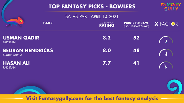 Top Fantasy Predictions for SA vs PAK: गेंदबाज