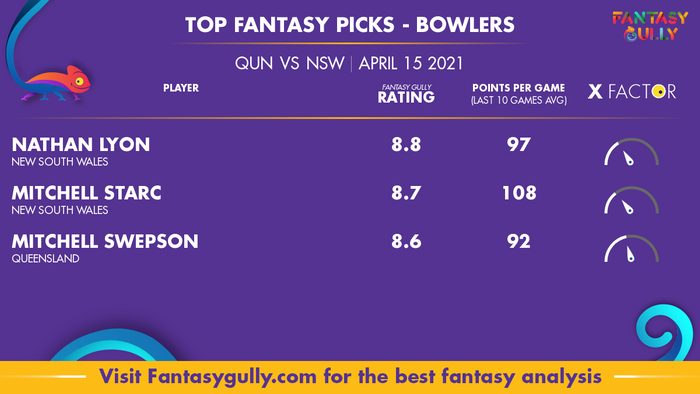 Top Fantasy Predictions for QUN vs NSW: गेंदबाज
