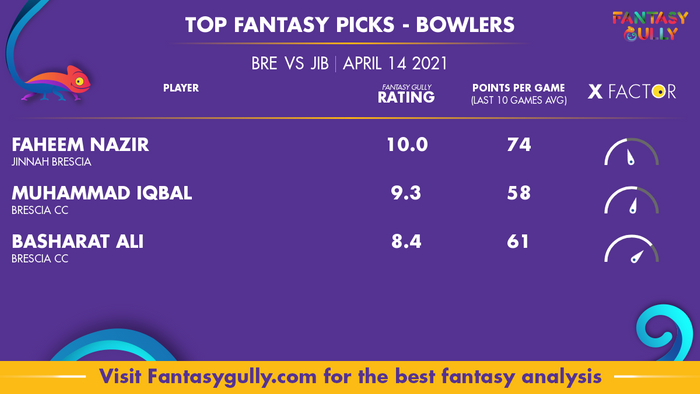 Top Fantasy Predictions for BRE vs JIB: गेंदबाज