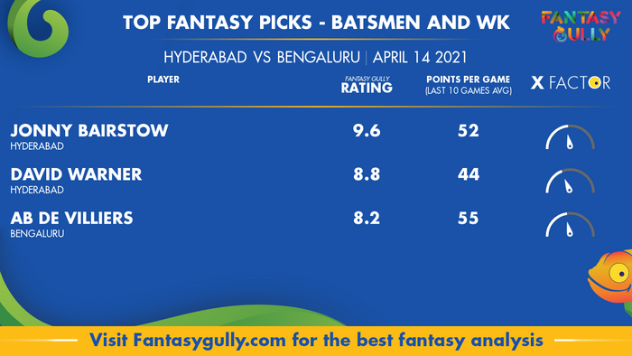 Top Fantasy Predictions for HYD vs BEN: बल्लेबाज और विकेटकीपर