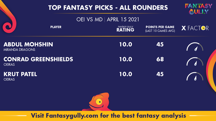 Top Fantasy Predictions for OEI vs MD: ऑल राउंडर
