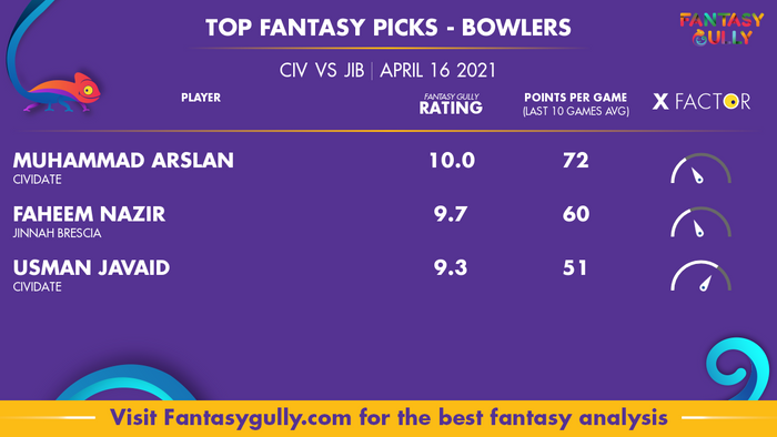 Top Fantasy Predictions for CIV vs JIB: गेंदबाज