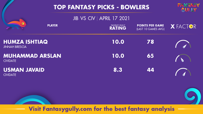 Top Fantasy Predictions for JIB vs CIV: गेंदबाज