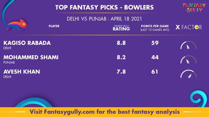 Top Fantasy Predictions for DEL vs PUN: गेंदबाज