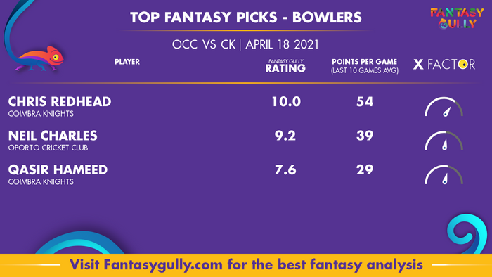 Top Fantasy Predictions for OCC vs CK: गेंदबाज
