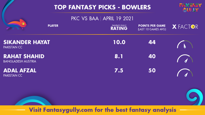 Top Fantasy Predictions for PKC vs BAA: गेंदबाज