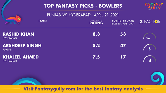 Top Fantasy Predictions for PUN vs HYD: गेंदबाज