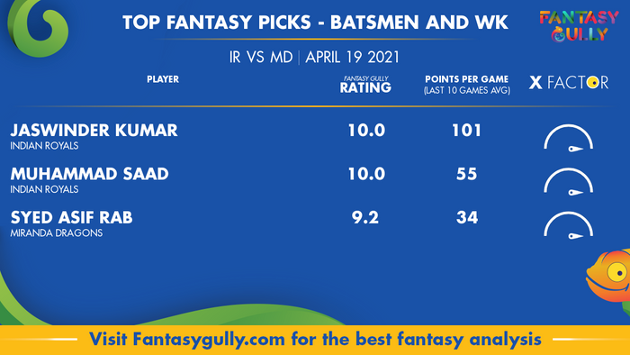 Top Fantasy Predictions for IR vs MD: बल्लेबाज और विकेटकीपर