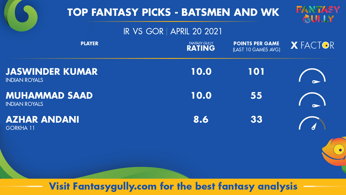 Top Fantasy Predictions for IR vs GOR: बल्लेबाज और विकेटकीपर