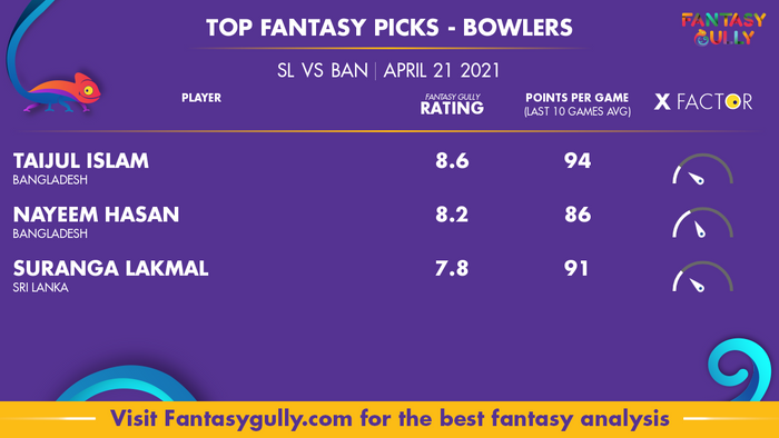 Top Fantasy Predictions for SL vs BAN: गेंदबाज
