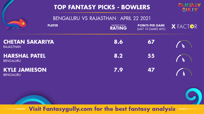Top Fantasy Predictions for BEN vs RAJ: गेंदबाज