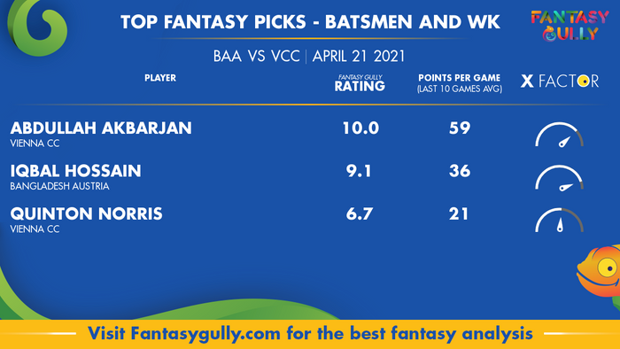 Top Fantasy Predictions for BAA vs VCC: बल्लेबाज और विकेटकीपर