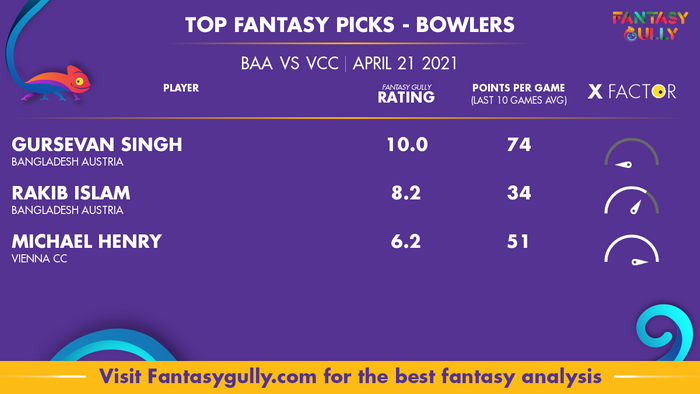 Top Fantasy Predictions for BAA vs VCC: गेंदबाज