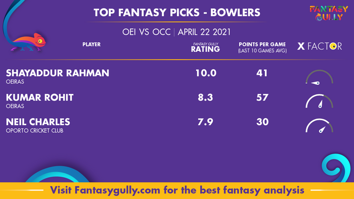 Top Fantasy Predictions for OEI vs OCC: गेंदबाज