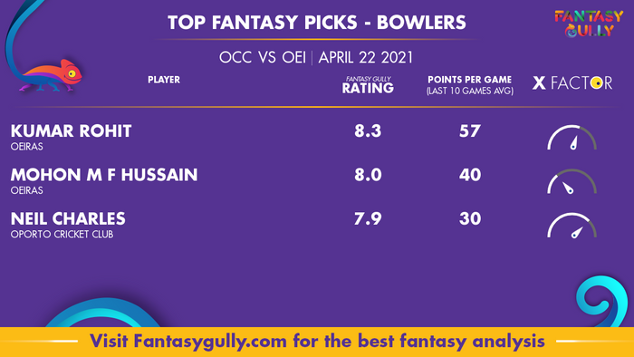 Top Fantasy Predictions for OCC vs OEI: गेंदबाज