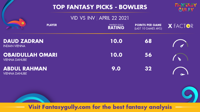Top Fantasy Predictions for VID vs INV: गेंदबाज