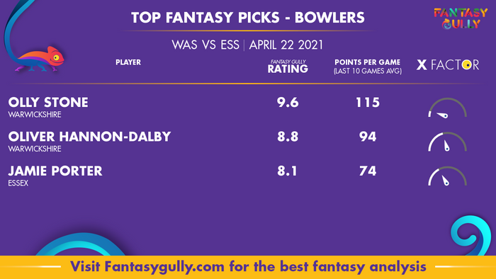 Top Fantasy Predictions for WAS vs ESS: गेंदबाज