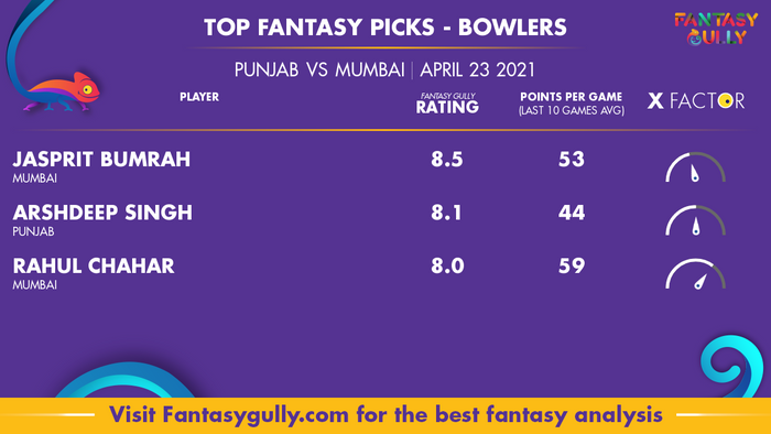 Top Fantasy Predictions for PUN vs MUM: गेंदबाज